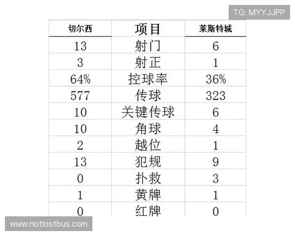 如何充分利用满冠体育足球官网提供的专业数据和统计分析功能