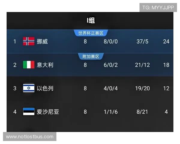 2026年世界杯伊拉克VS挪威比赛数据对比：进攻、防守与比赛走势分析