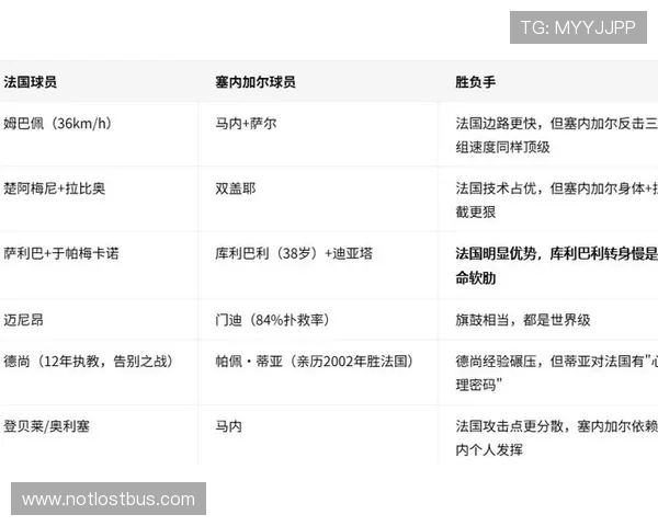 世界杯法国对阵塞内加尔小组赛排名分析与赛程预测